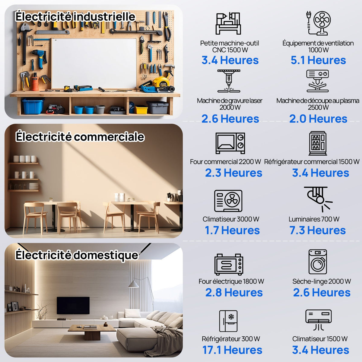 Eco-Worthy Kit Solaire Autonome 5kW avec Batterie LiFePO4 Rackable 5.12kwh / 10.24kWh - eco-worthy-fr