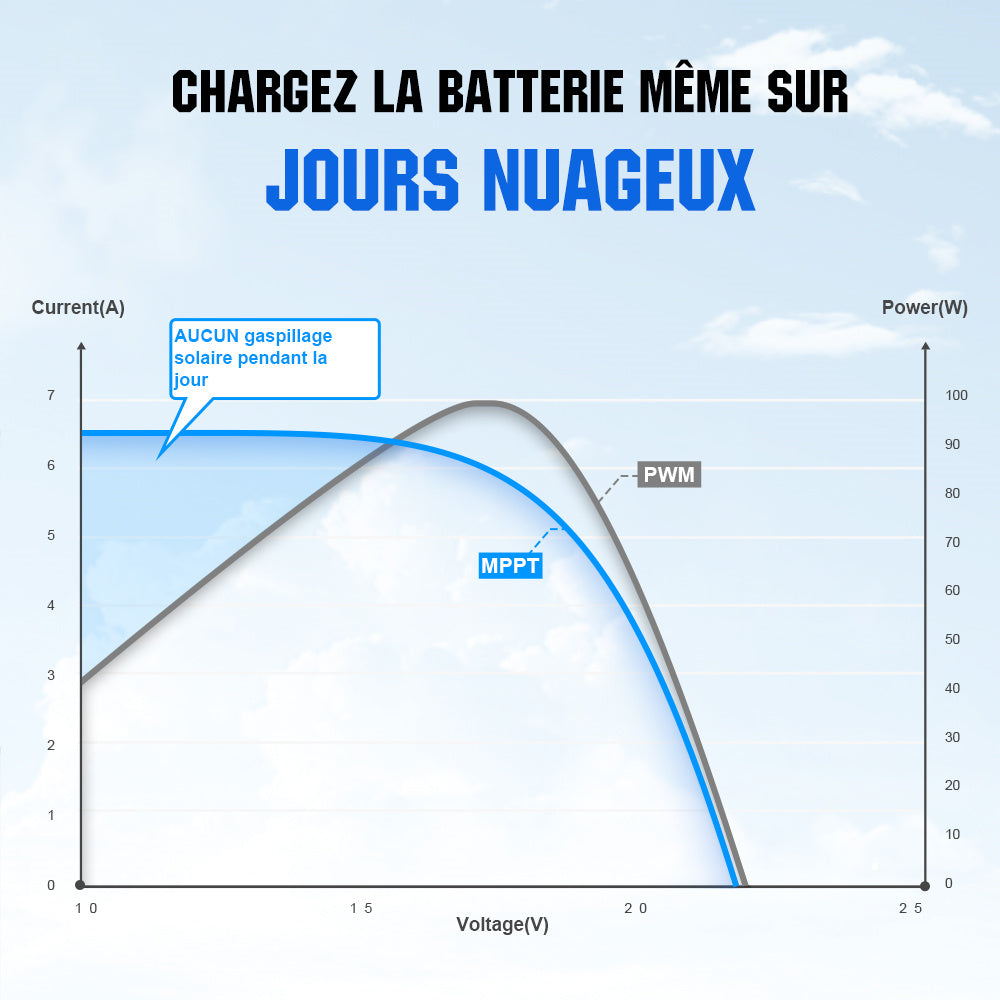 ecoworthy_12V_24V_40A_solaire_charge_manette_MPPT01