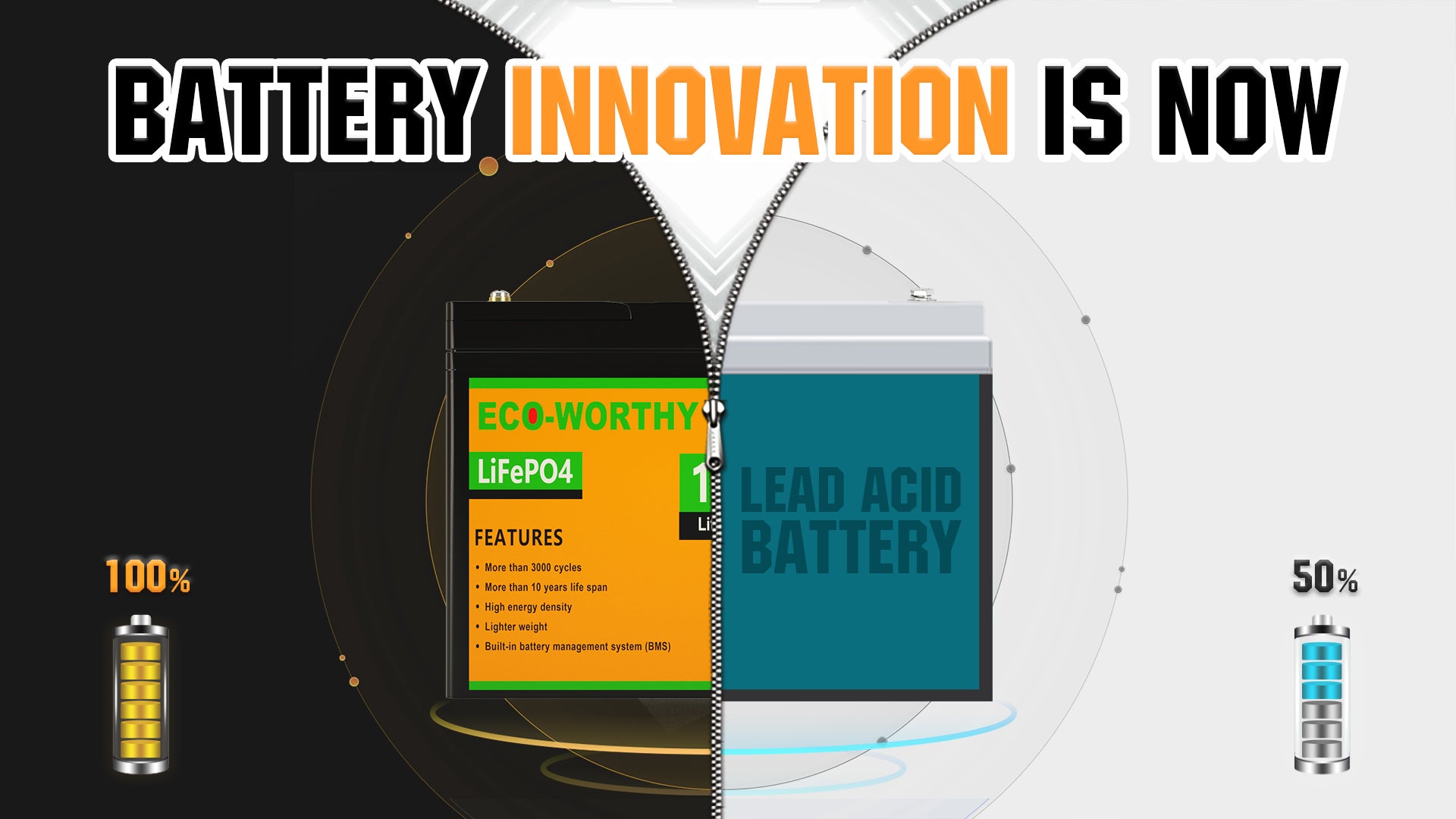 Guide d'utilisation des batteries au lithium ECO-WORTHY - La relation entre l'efficacité, la température et le mécanisme de stockage