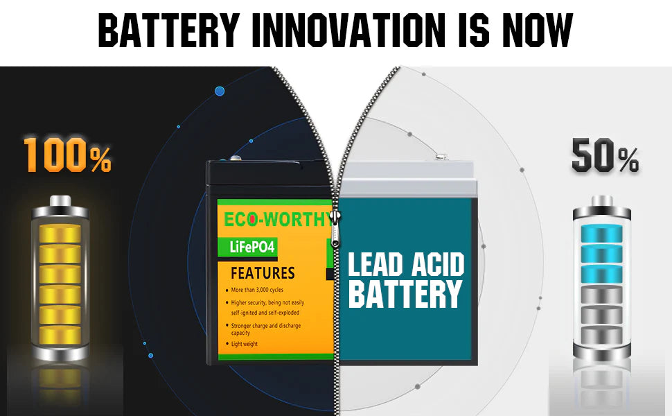 Innovation en matière de batterie : remplacez votre batterie au plomb par des batteries au lithium ECO-WORTHY pour une durée de vie plus longue