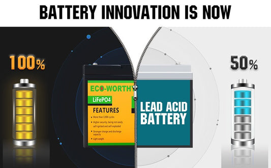 Battery Innovation: replace your lead acid battery with ECO-WORTHY lithium batteries get longer life - eco-worthy-fr