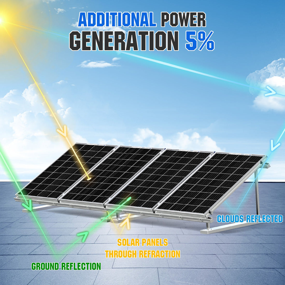 Comment connecter des panneaux solaires en série ou en parallèle - eco-worthy-fr