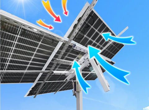 Panneaux solaires bifaciaux : ce que vous devez savoir - eco-worthy-fr
