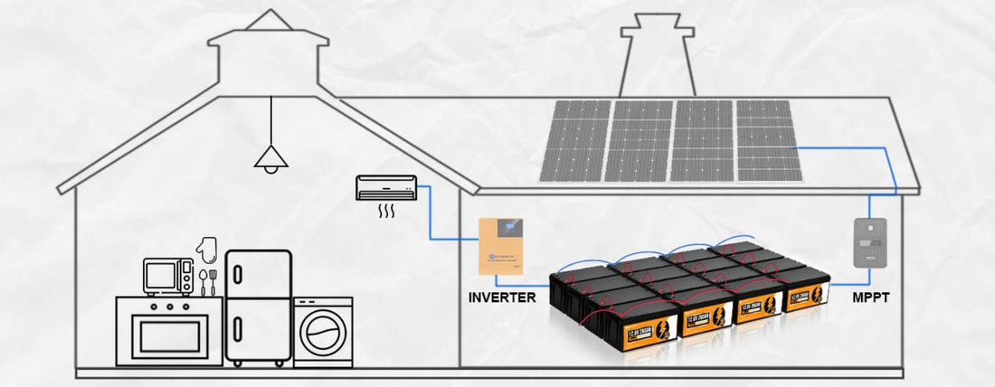 What is IRA battery storage tax credit and how to get it? - eco-worthy-fr