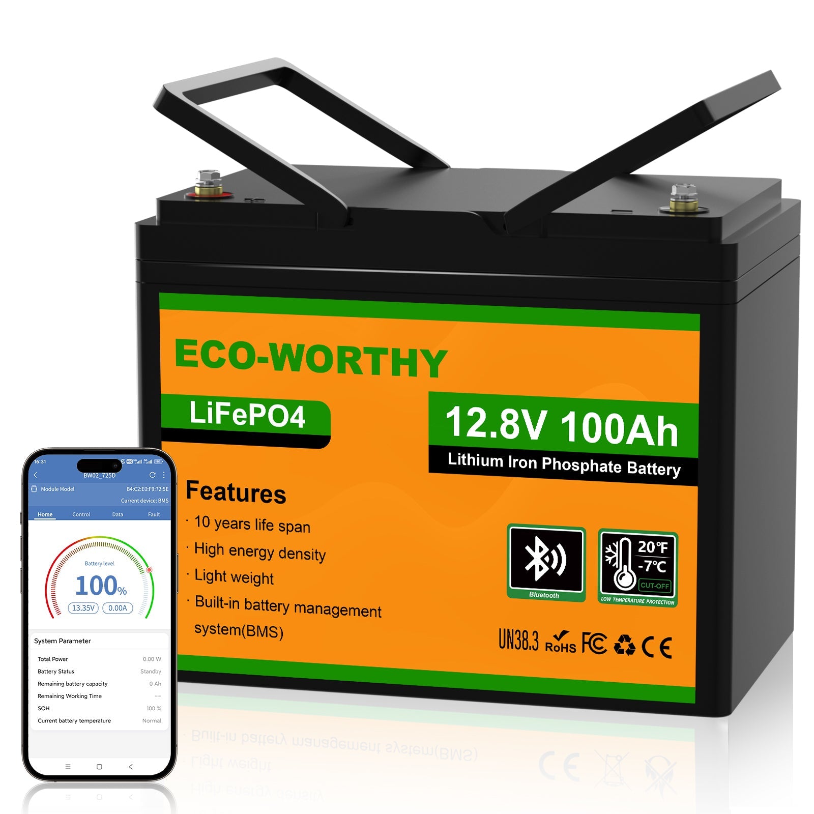 box image