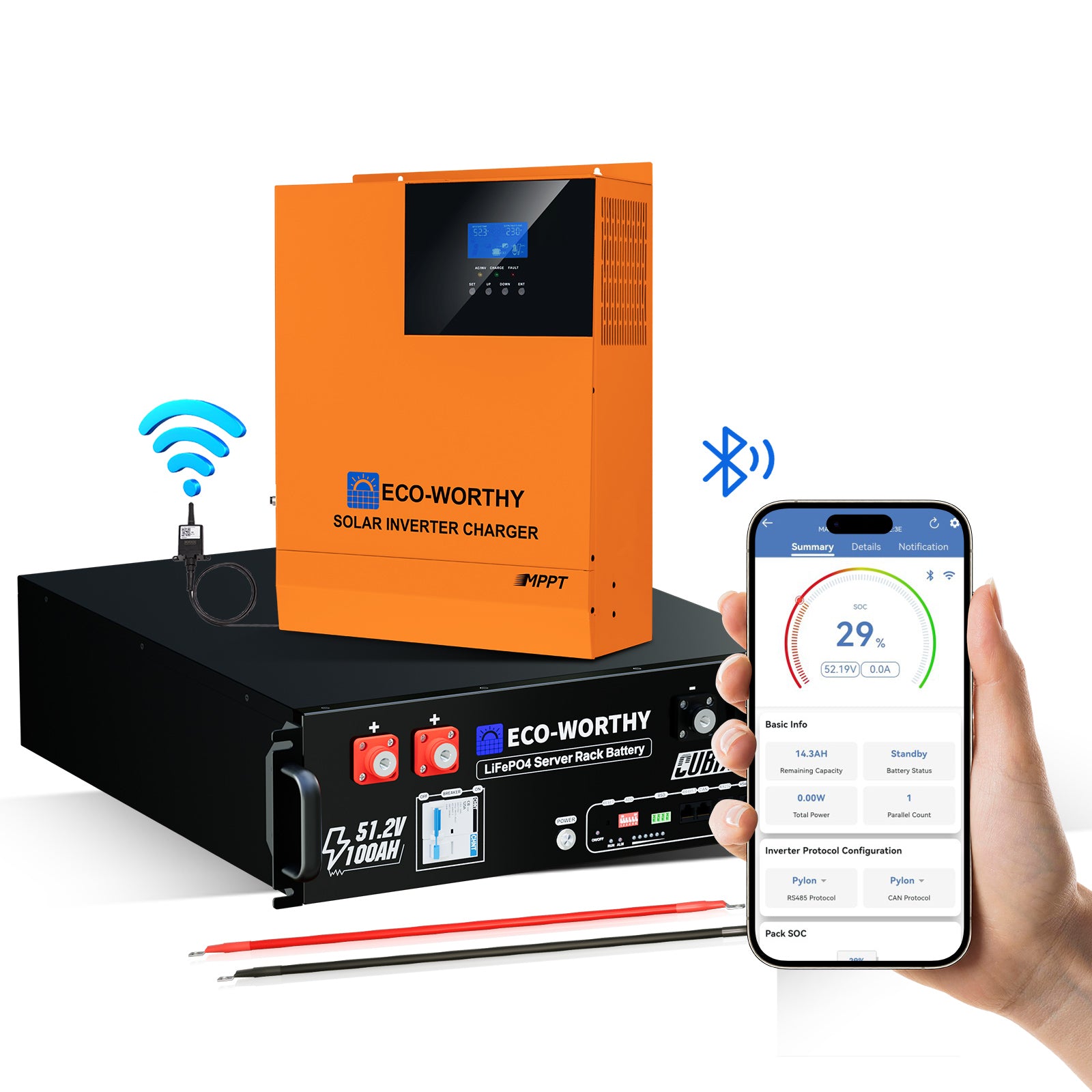 box image