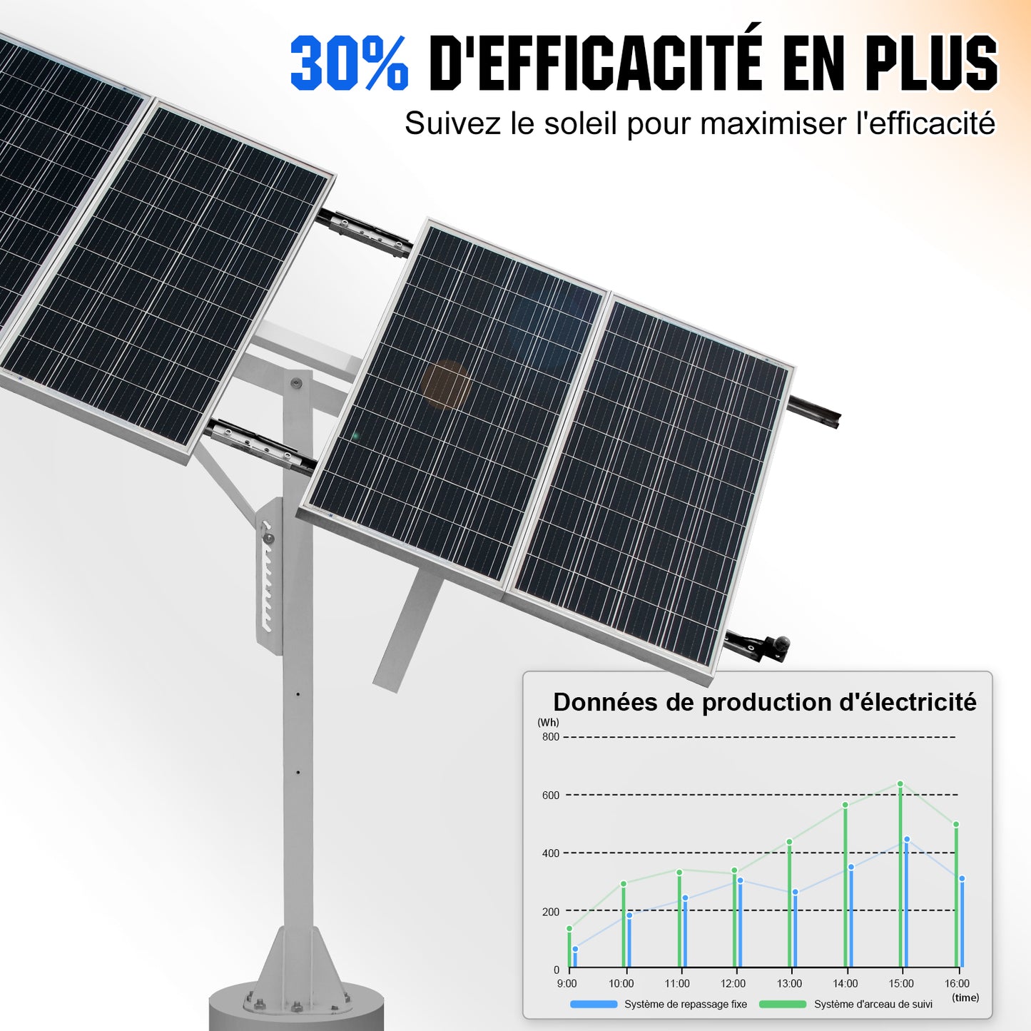 Système de suivi solaire à axe unique