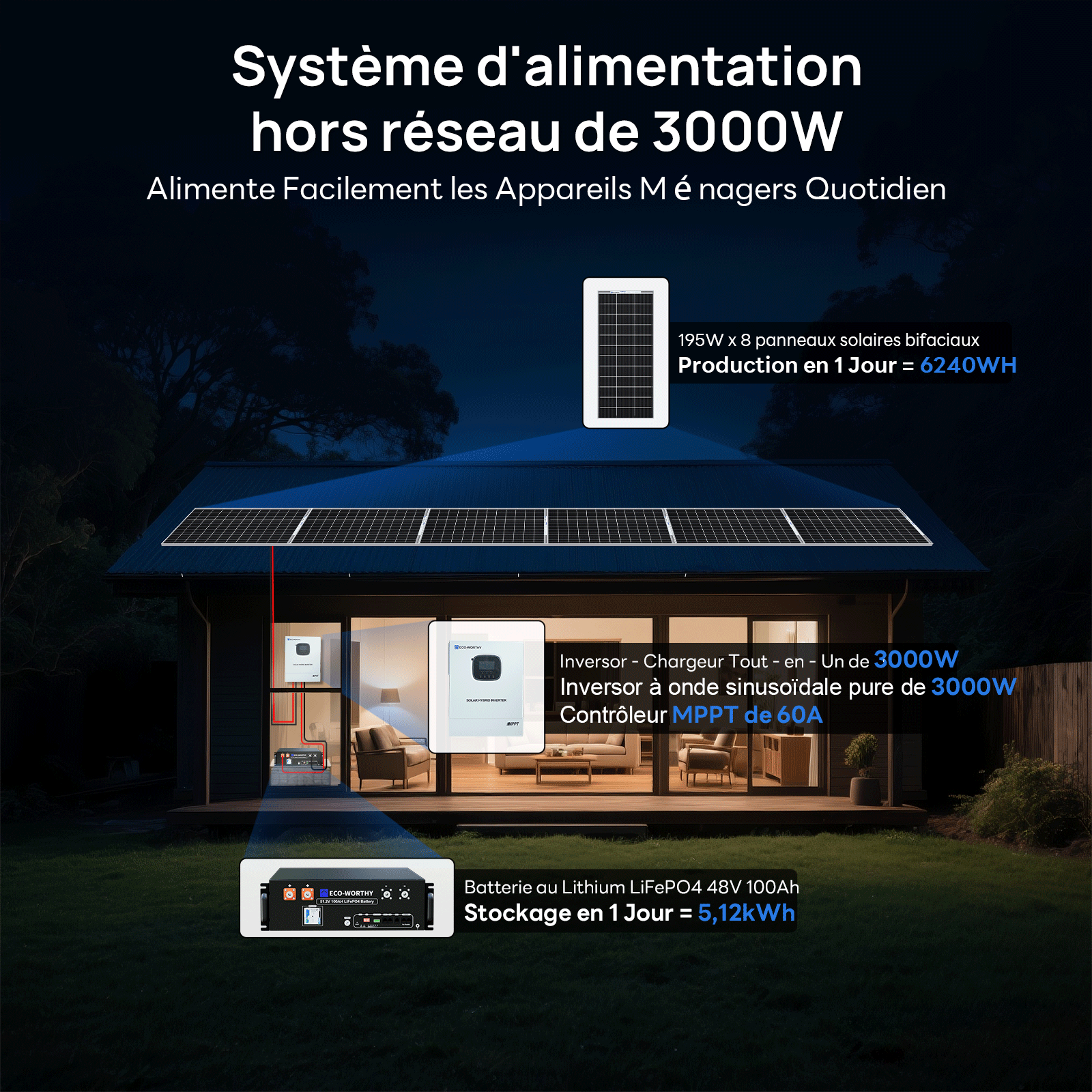 Kit Solaire Hors Réseau Complet 1560W 48V (8x bifacial 195W)