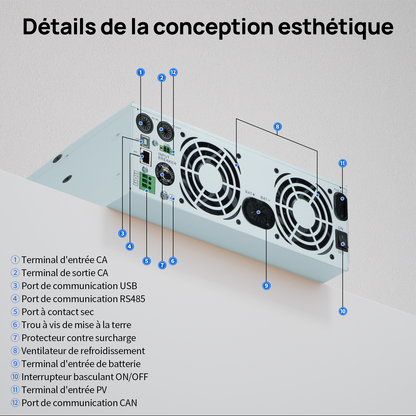 Eco-Worthy Kit Solaire Autonome 3kW avec Batterie LiFePO4 Rackable 5.12kwh