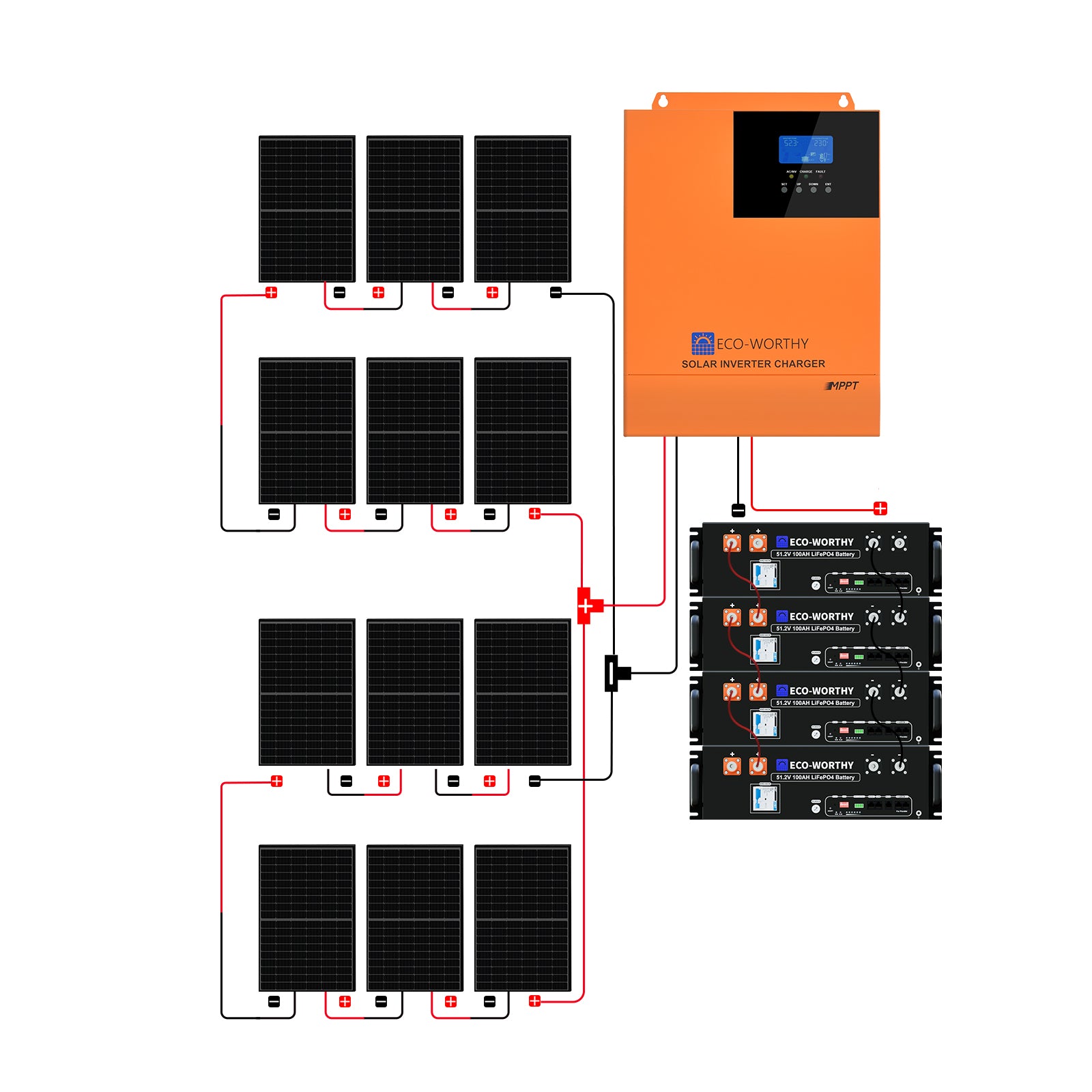 Kit Solaire MPPT Hors Réseau Complet ECO-WORTHY 48V 5160 W (12x 430W)