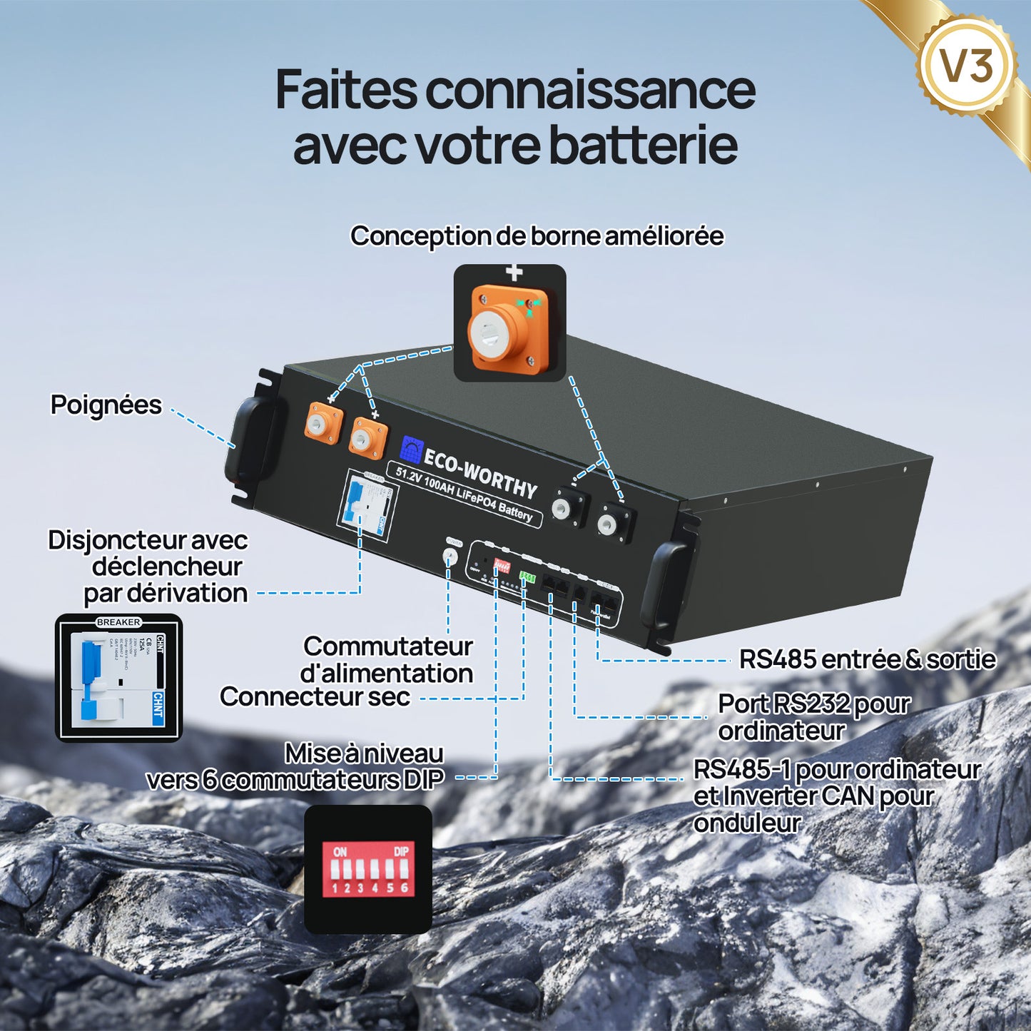 Batterie LiFePO4 48V 100Ah avec Onduleur All-in-One 5000W – Kit Solaire Autonome ECO-WORTHY