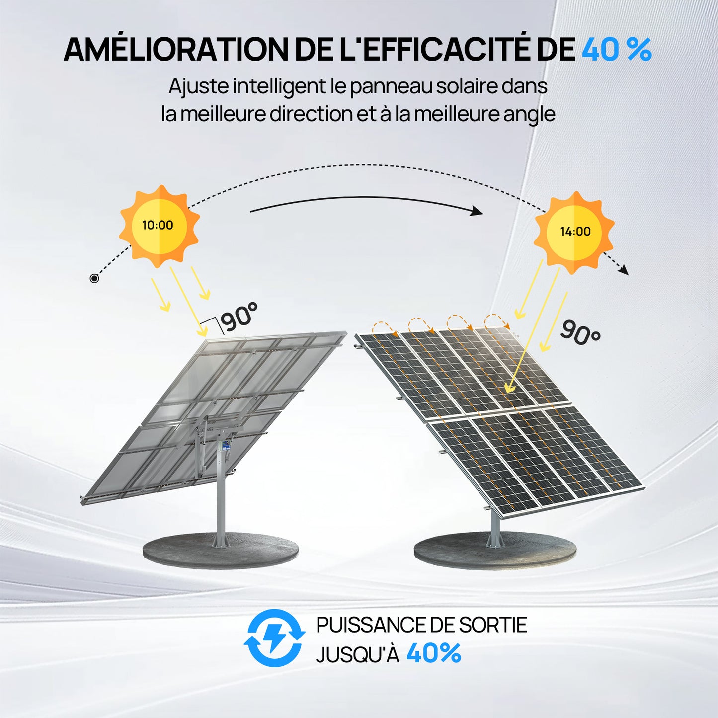 Système de Suivi Solaire à Deux Axes ECO-WORTHY (Version Étendue, +40% de Rendement) Avec Contrôleur de Suivi