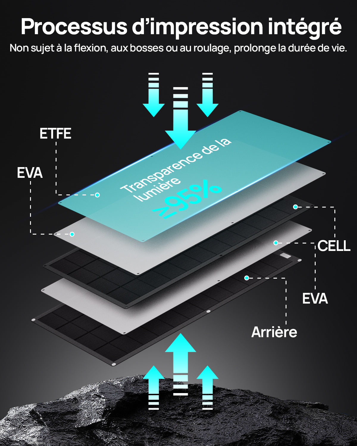 Panneau solaire Mono Flexible 200W 24V
