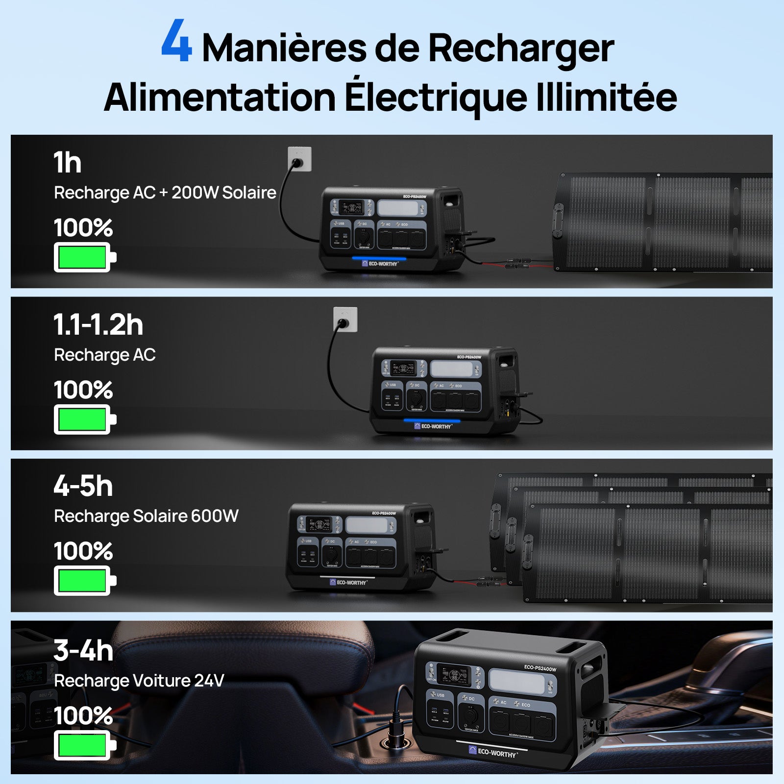 Centrale Électrique Portable ECO-WORTHY 2400W avec Batterie au Lithium de 2048 Wh | Wi-Fi et Bluetooth | Alimentation de Secours