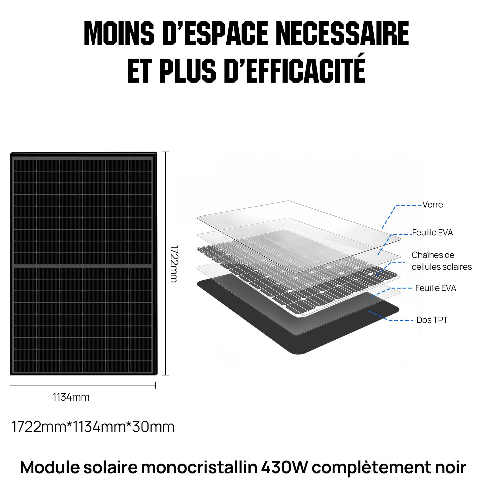 Kit Solaire MPPT Hors Réseau Complet ECO-WORTHY 48V 5160 W (12x 430W)
