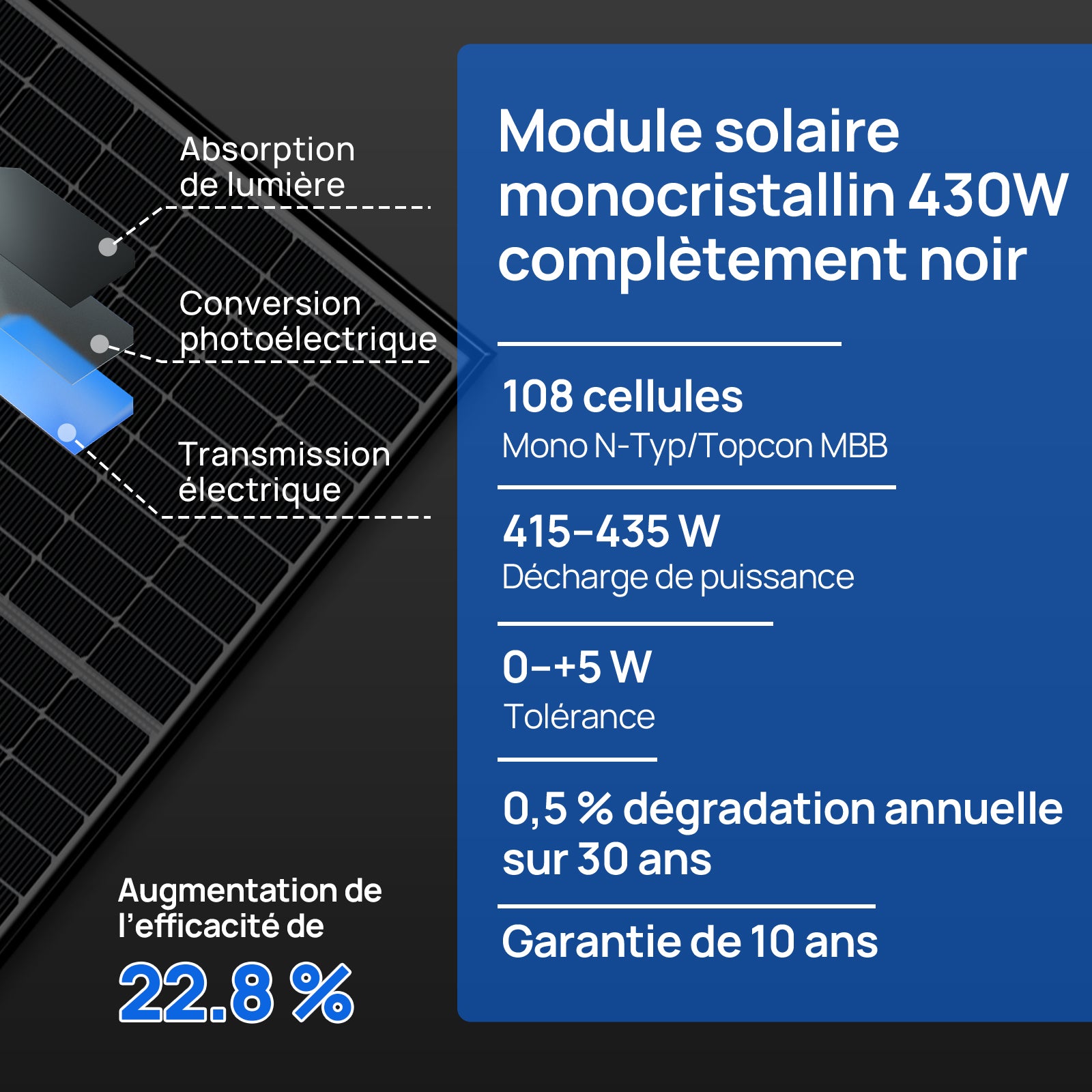 Kit Solaire MPPT Hors Réseau Complet 48V 2580 W (6 x 430W)