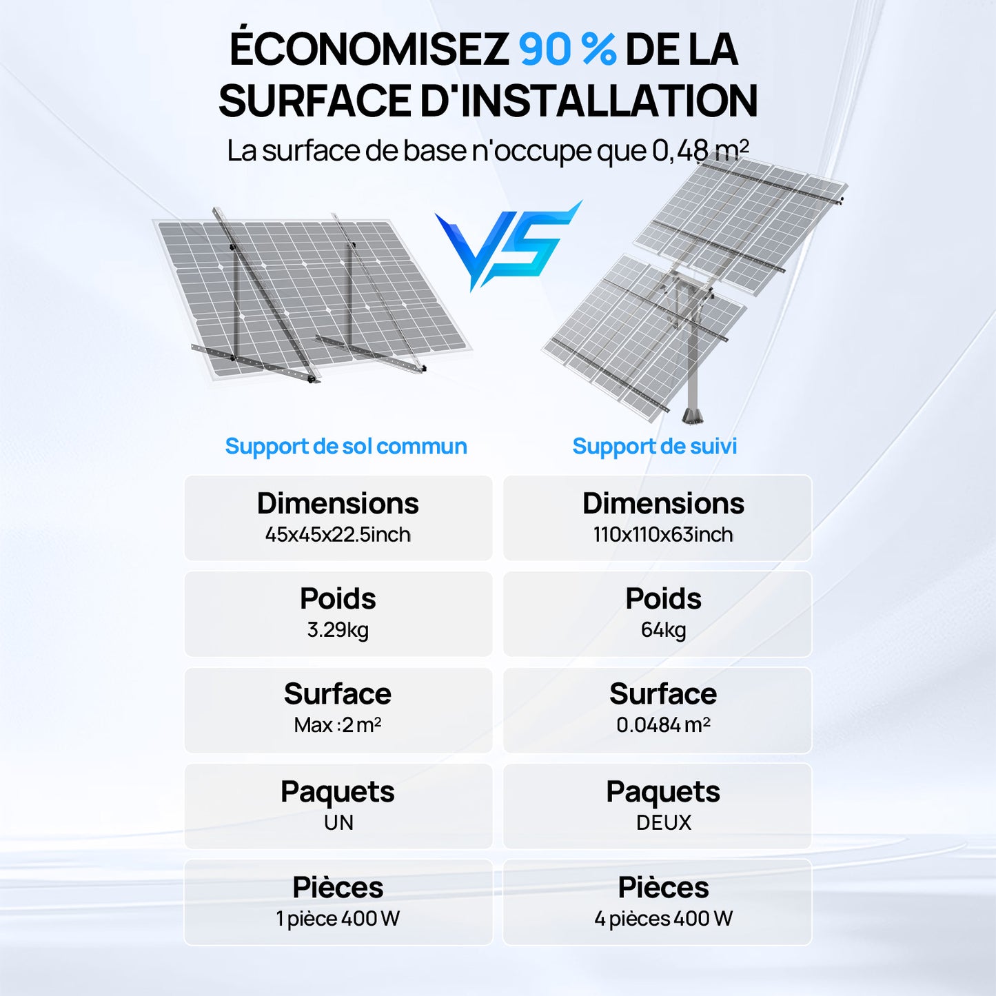 Système de Suivi Solaire à Deux Axes ECO-WORTHY (Version Étendue, +40% de Rendement) Avec Contrôleur de Suivi