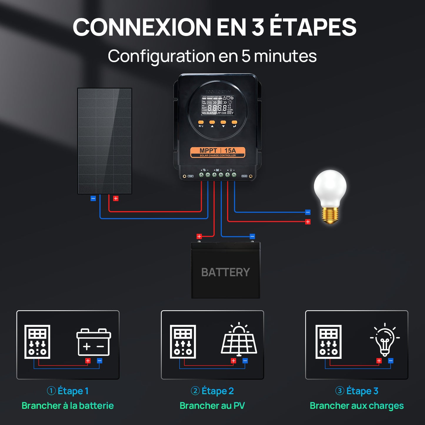 ECO-WORTHY Régulateur Solaire MPPT 15A 12V/24V avec LCD & Bluetooth RS485
