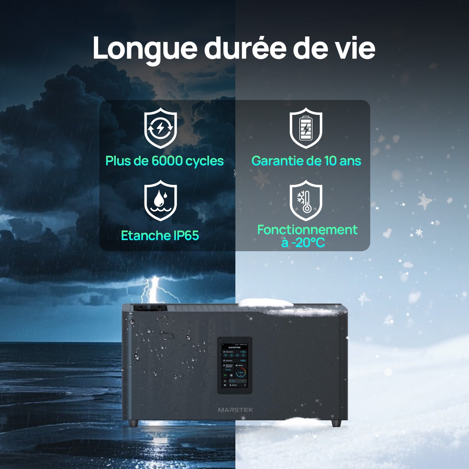 Kit Solaire Balcon 5120Wh ECO-WORTHY | 4×430W + Stockage | Plug & Play