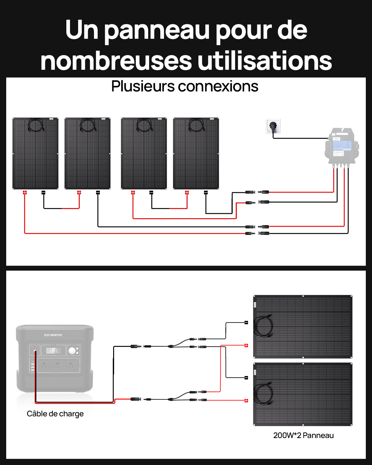 Panneau solaire Mono Flexible 200W 24V