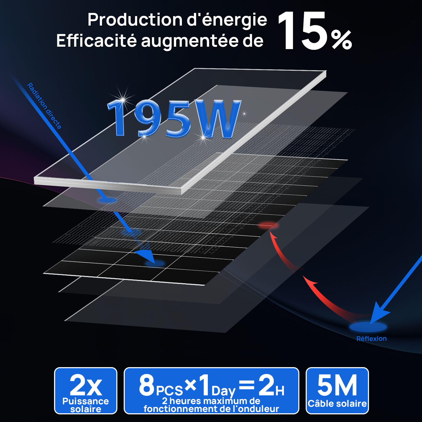 Kit Solaire Hors Réseau Complet 1560W 48V (8x bifacial 195W)