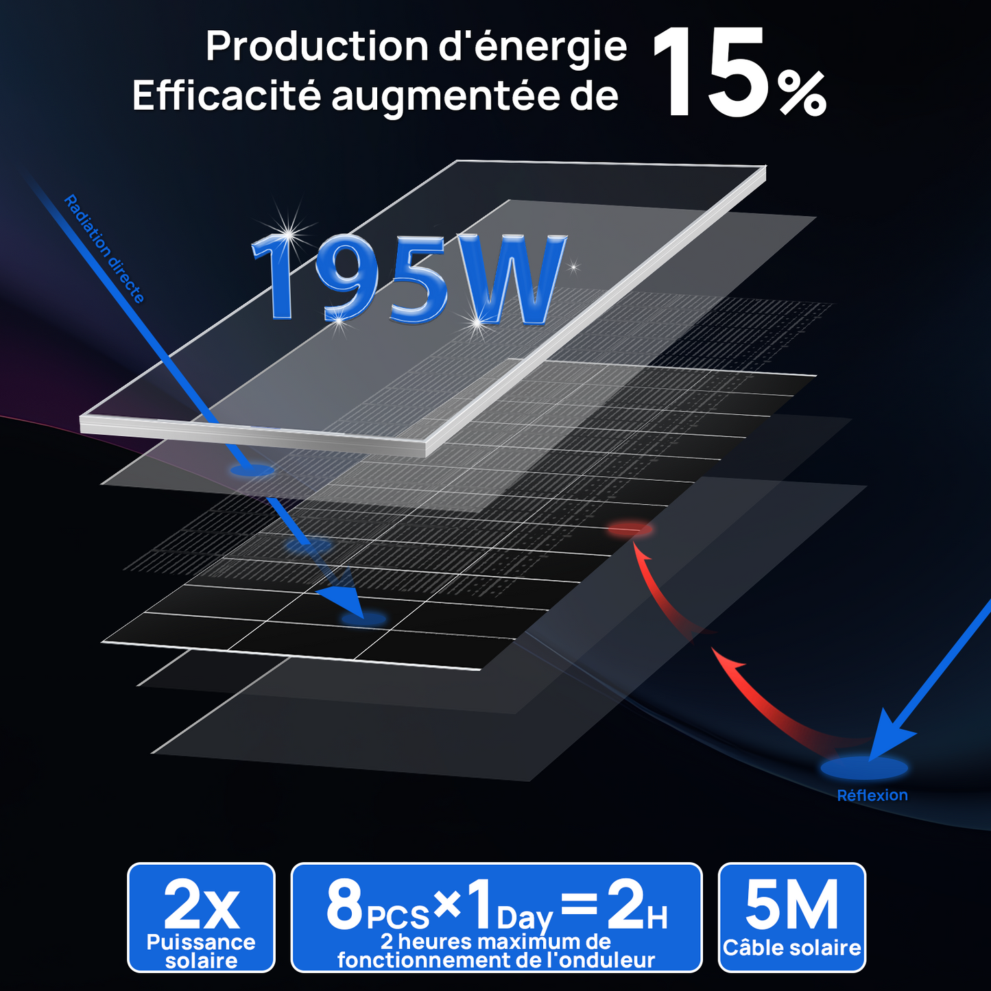 Kit Solaire Hors Réseau Complet 1560W 48V (8x bifacial 195W)