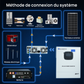 Kit Solaire Hors Réseau Complet 1560W 48V (8x bifacial 195W)