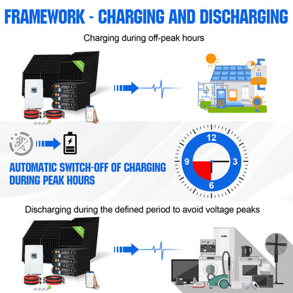 Eco-Worthy Kit Solaire Hors Réseau Complet 48V 10kW (24 x 430W)