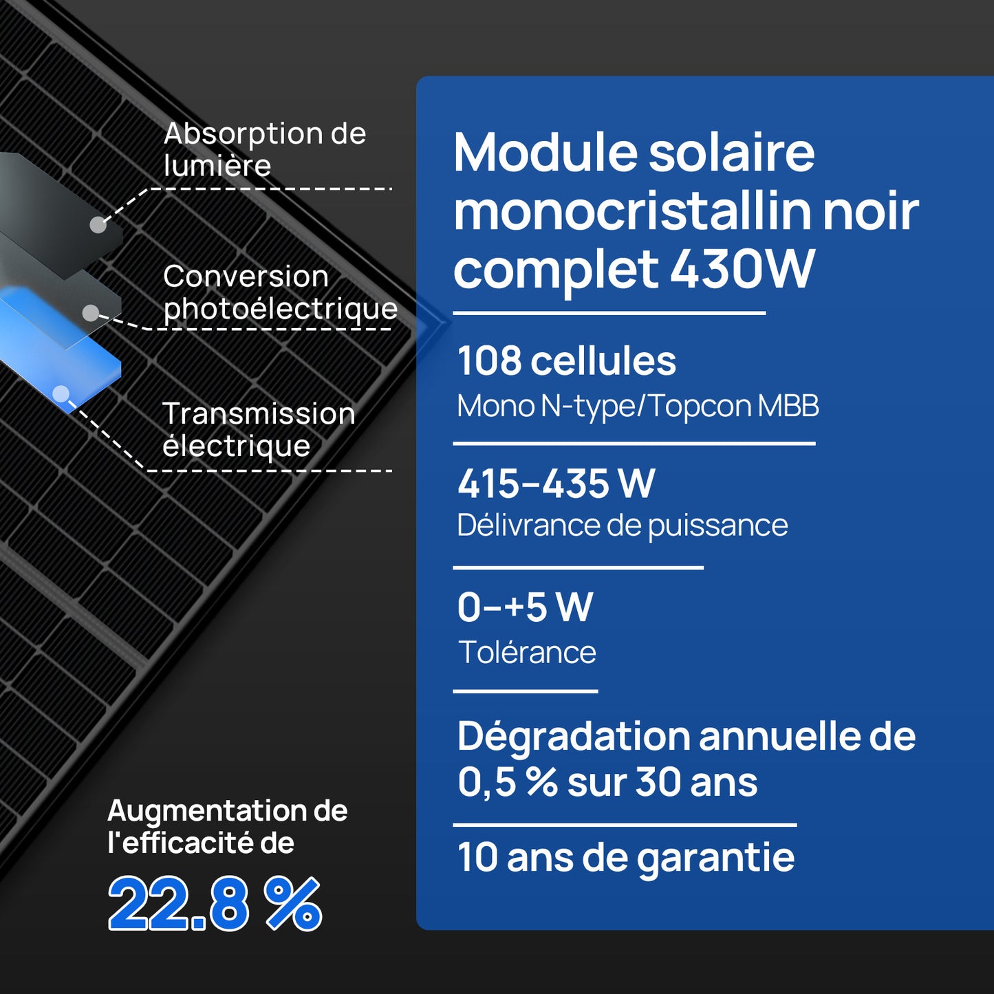Kit Solaire Hors Réseau Complet 48V 10kW (24 x 430W)