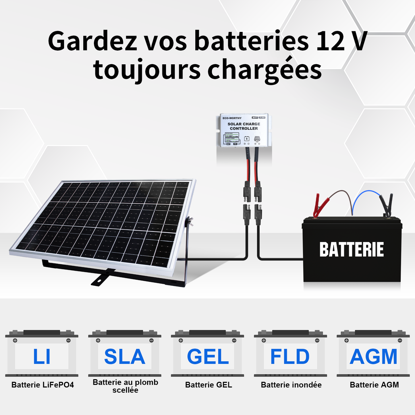 Kit de chargeur d'entretien pour panneau solaire monocristallin 25W 12V