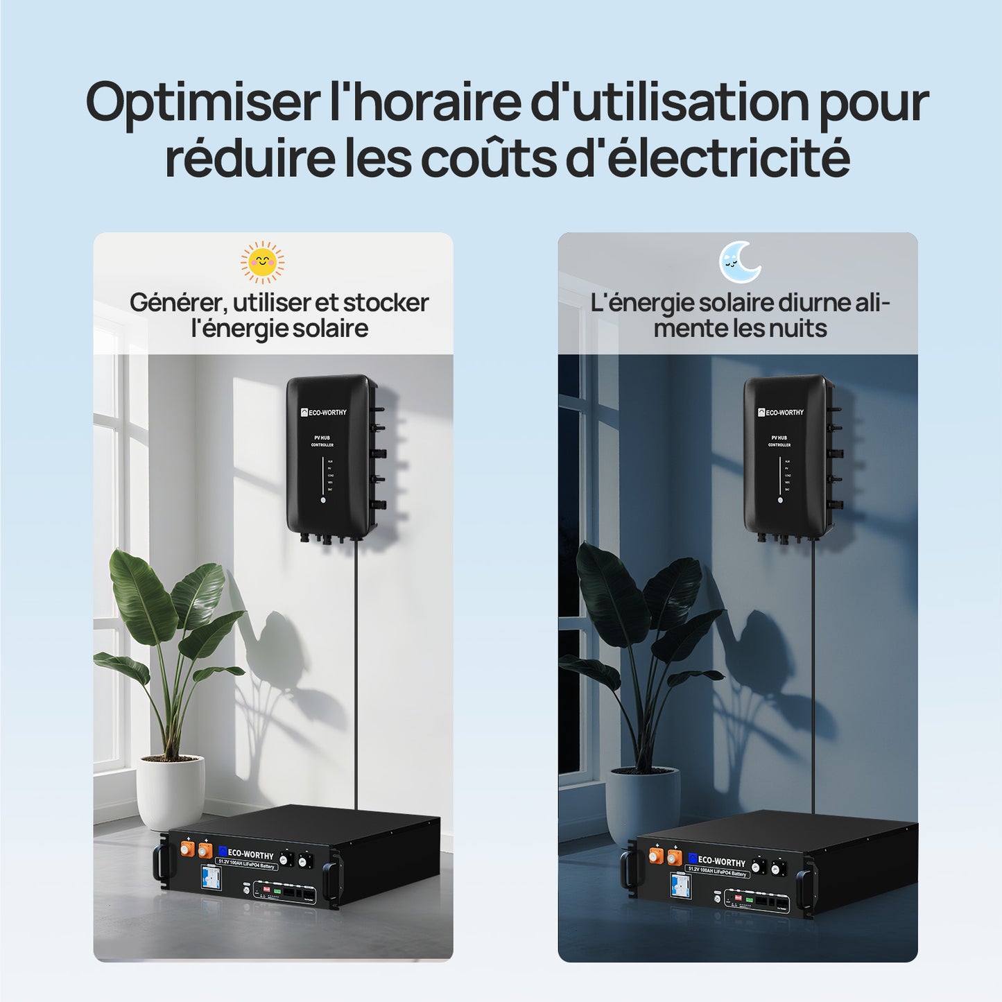 Kit Solaire Balcon 1720W avec Batterie LiFePO4 48V 100Ah et Hub 1600W | ECO-WORTHY