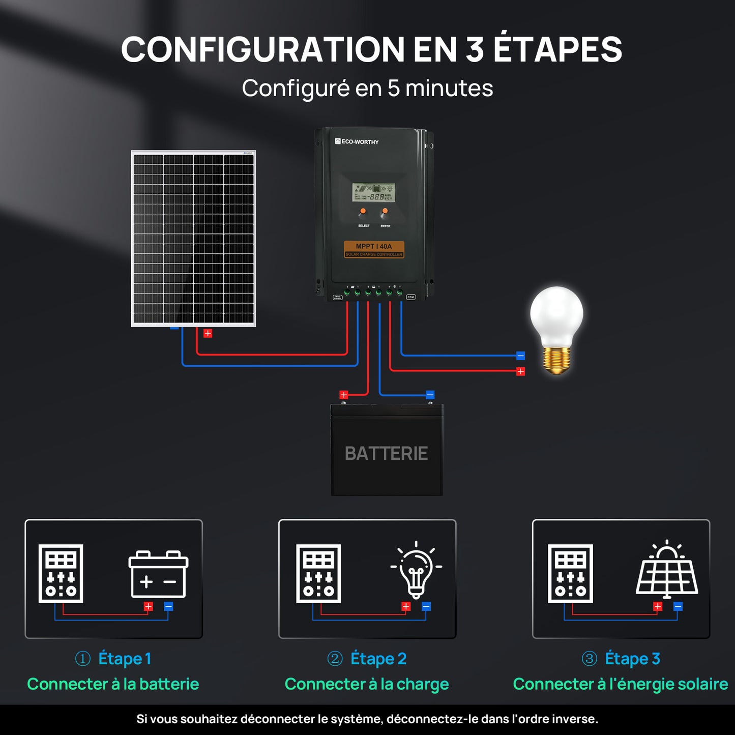 40A MPPT OLED Affichage Régulateur de Charge Solaire Régulateur 12V/24V Autoswitch