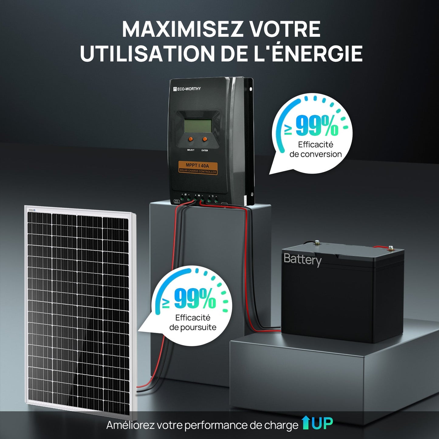 40A MPPT OLED Affichage Régulateur de Charge Solaire Régulateur 12V/24V Autoswitch - eco-worthy-fr
