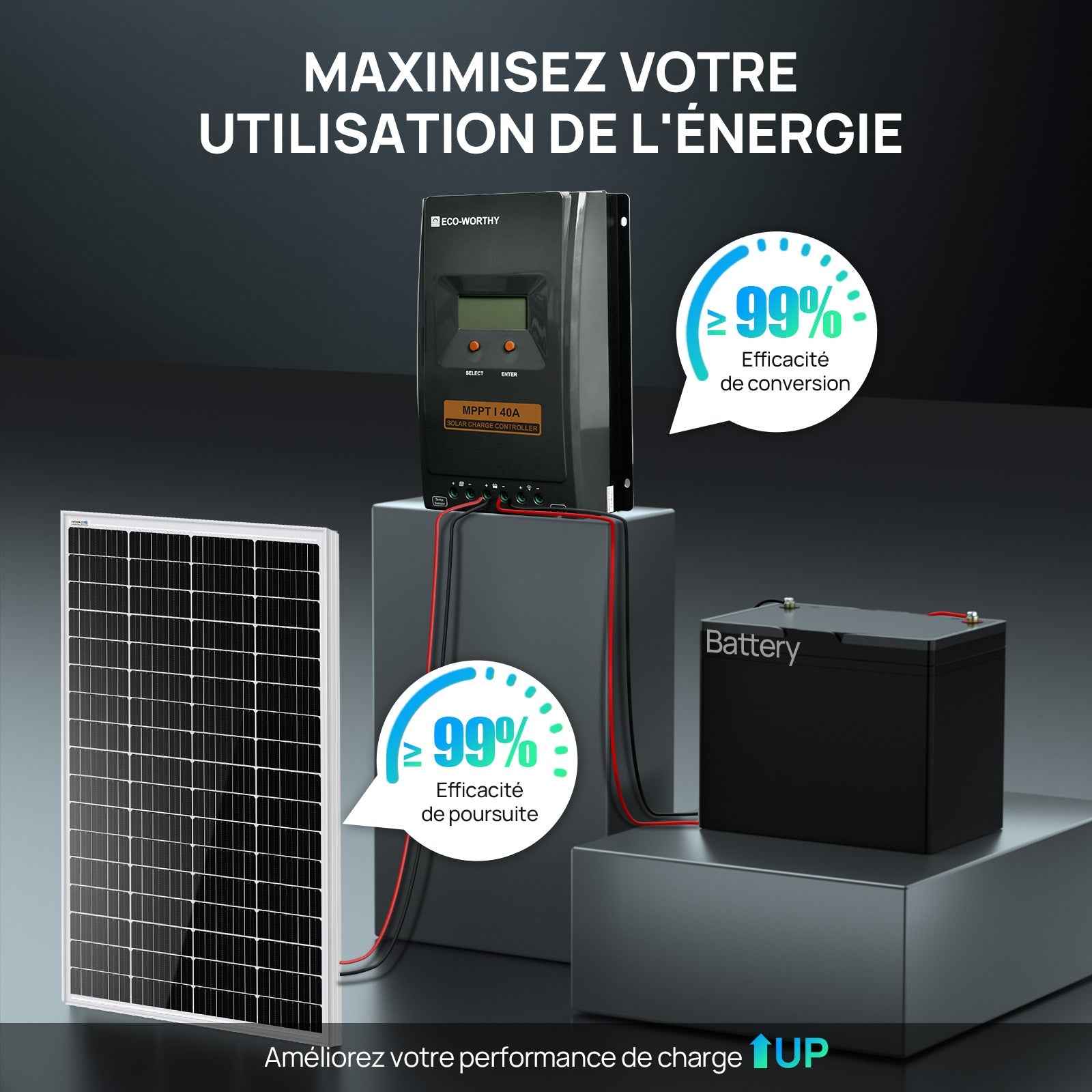 40A MPPT OLED Affichage Régulateur de Charge Solaire Régulateur 12V/24V Autoswitch - eco-worthy-fr