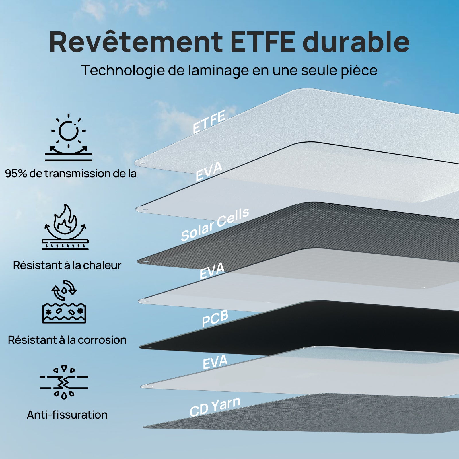 Panneau solaire portable 200W Pour Camping-car | ECO-WORTHY