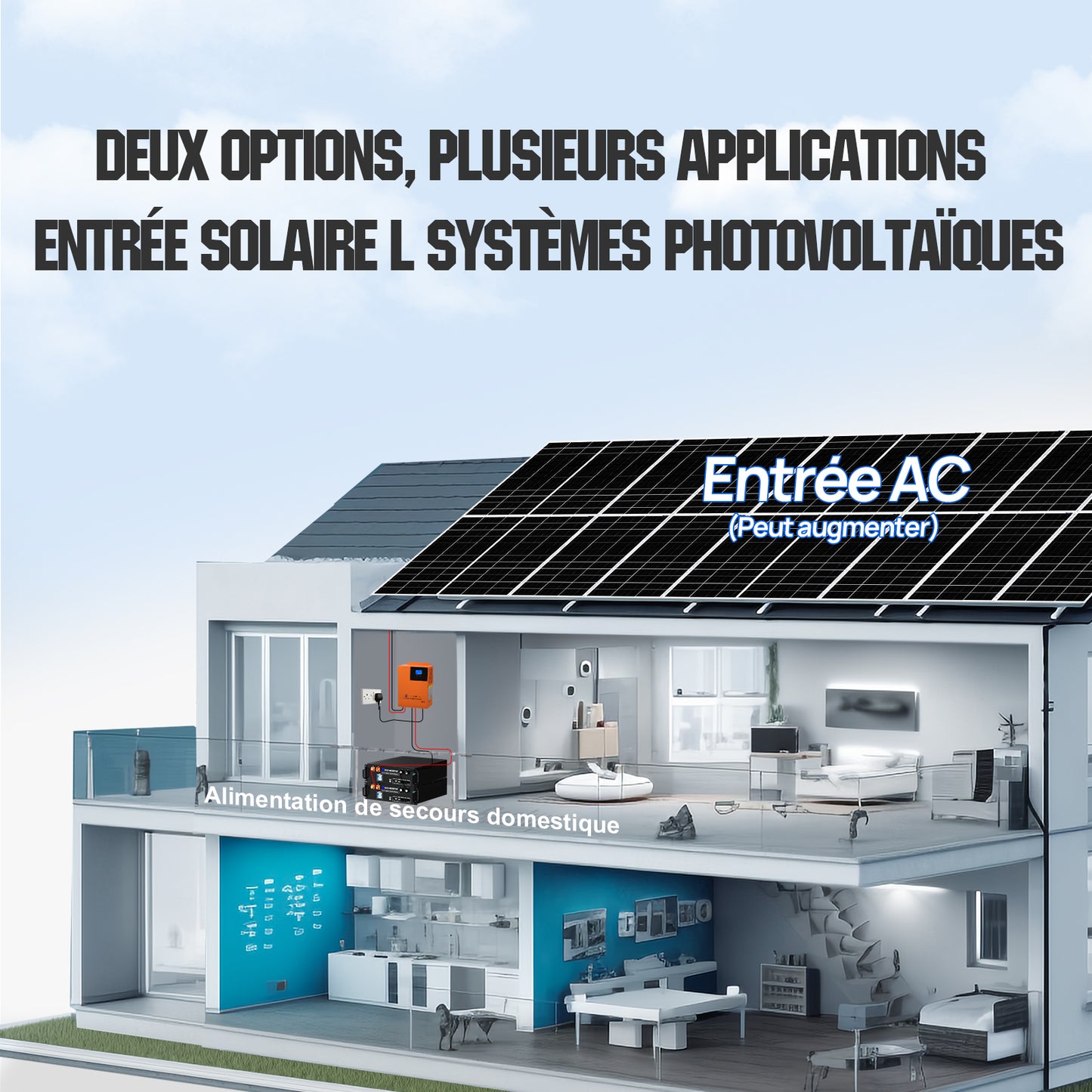 Batterie LiFePO4 48V 100Ah avec Onduleur All-in-One 5000W – Kit Solaire Autonome ECO-WORTHY