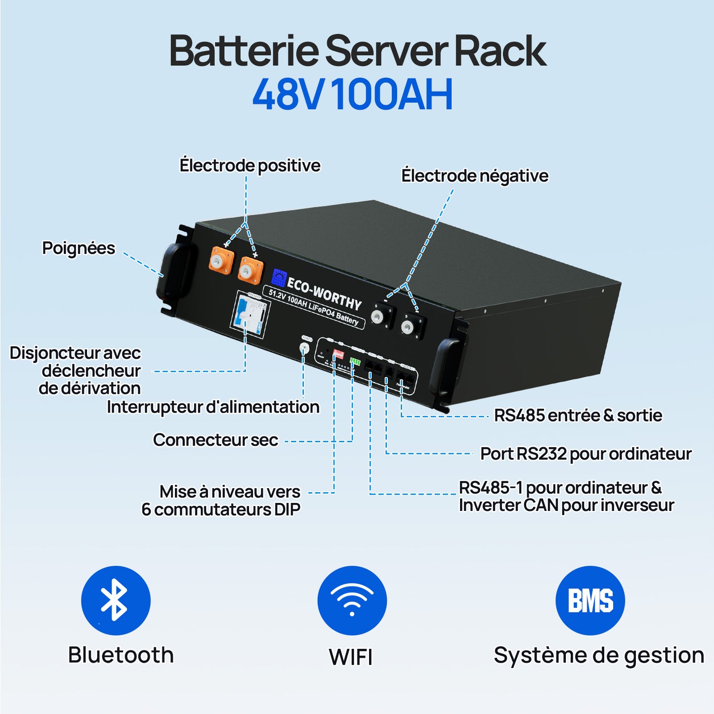 Kit Solaire Balcon 1720W avec Batterie LiFePO4 48V 100Ah et Hub 1600W | ECO-WORTHY