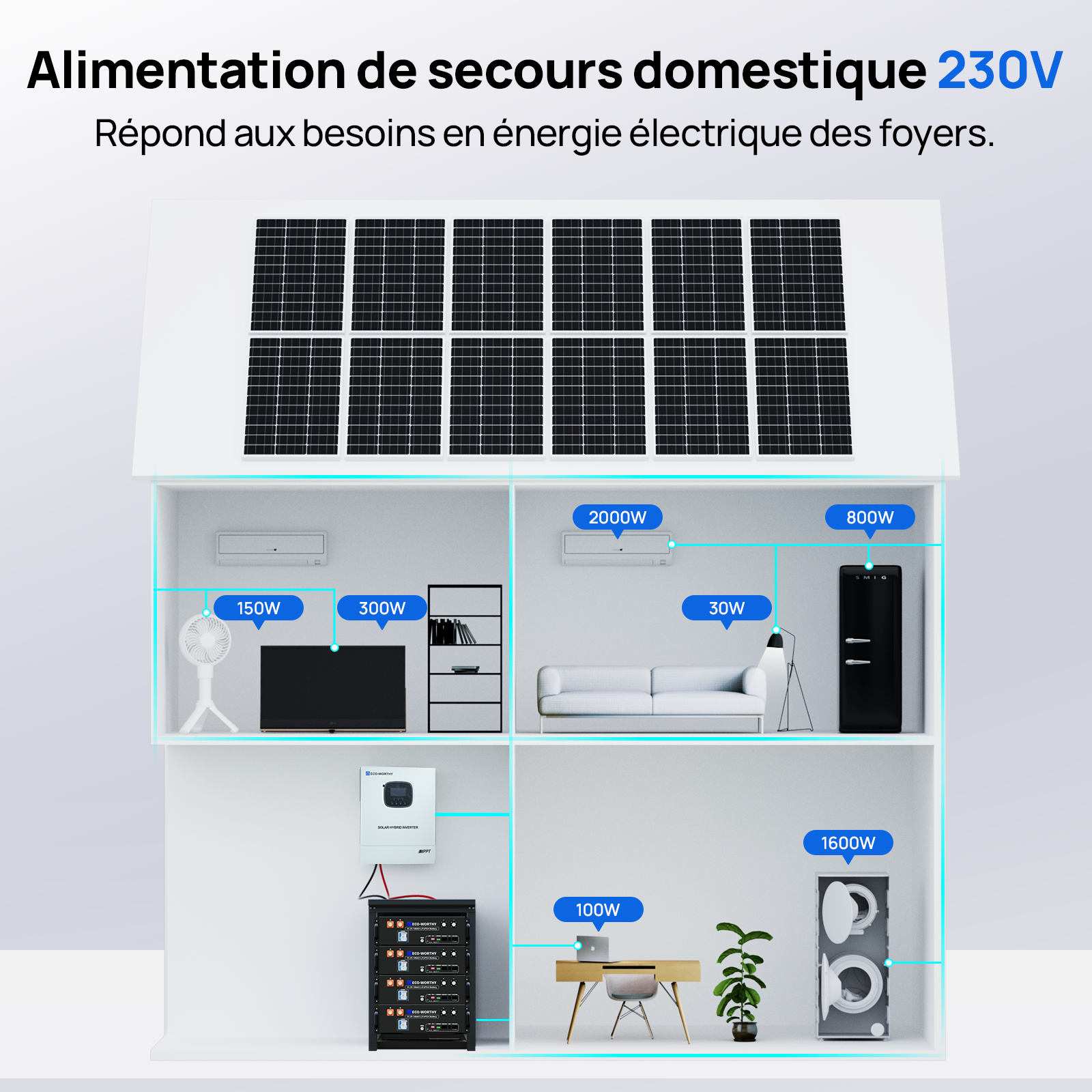 Batterie LiFePO4 48V 100Ah avec Onduleur All-in-One 3000W – Kit Solaire Autonome ECO-WORTHY