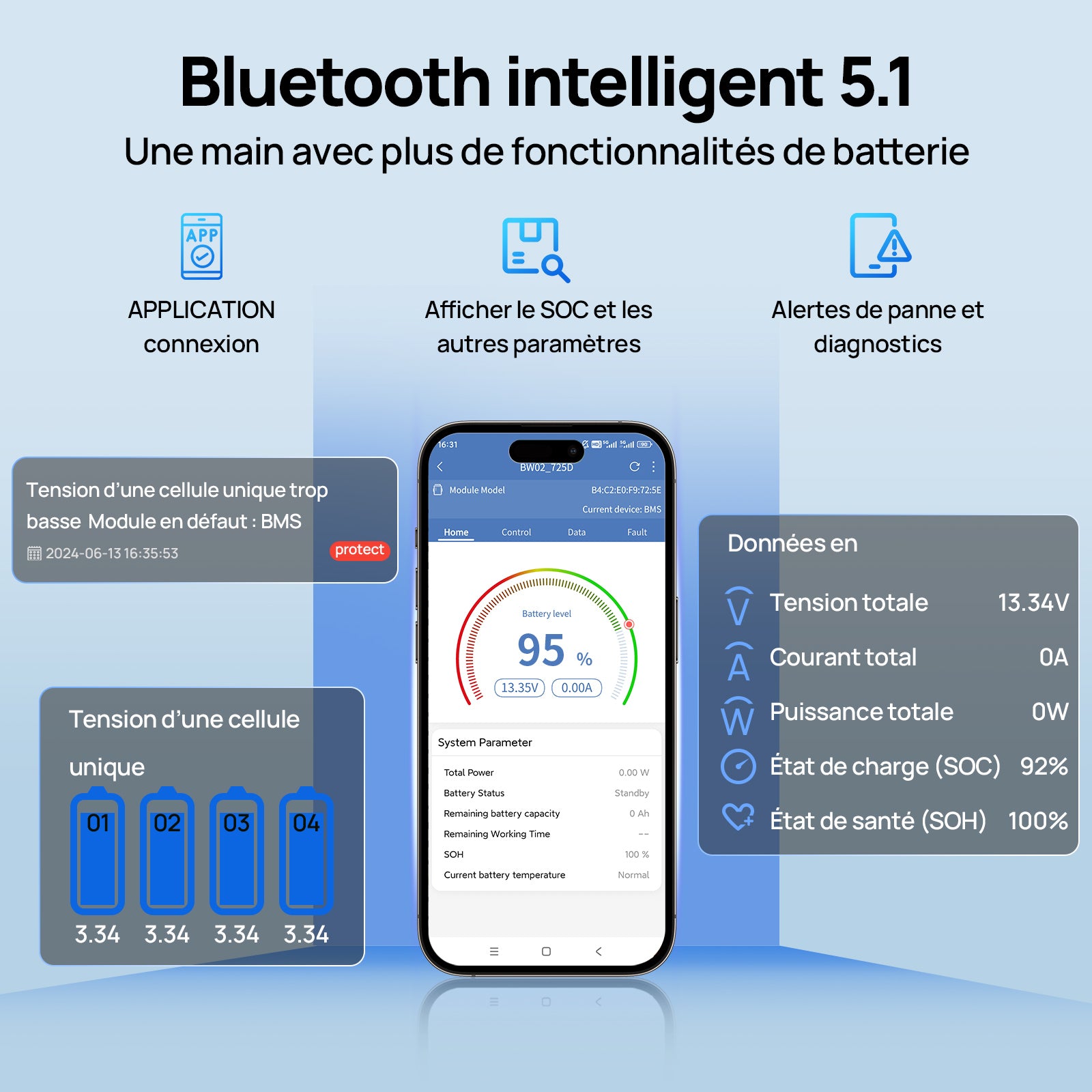 ECO-WORTHY Batterie LiFePO4 12 V 280 Ah avec Bluetooth et protection contre les basses températures，Bluetooth intelligent 5.1, afficher le SOC et les autres parametres