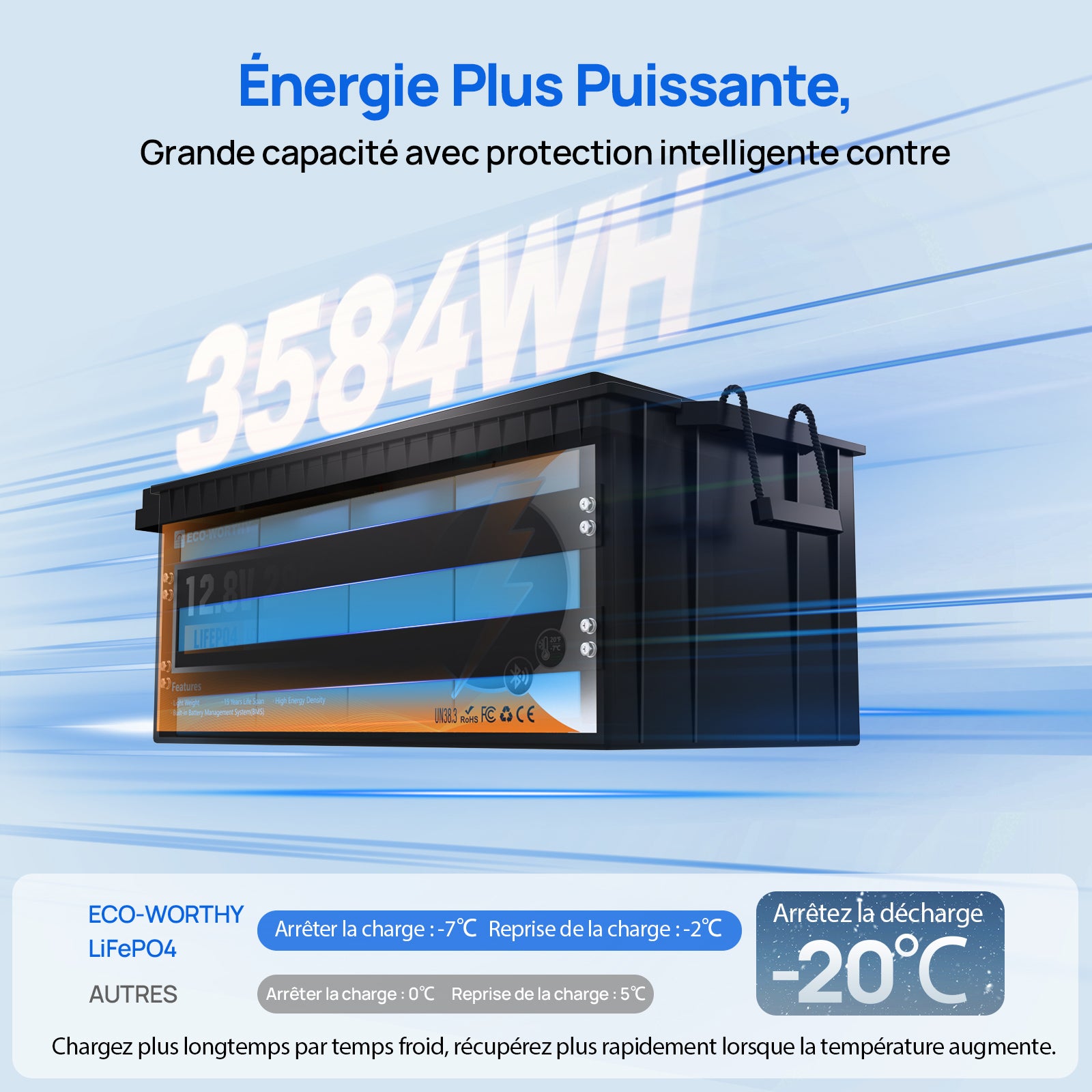 ECO-WORTHY Batterie LiFePO4 12 V 280 Ah avec Bluetooth et protection contre les basses températures,3584WH ecapacite,alletez la decharge -20℃