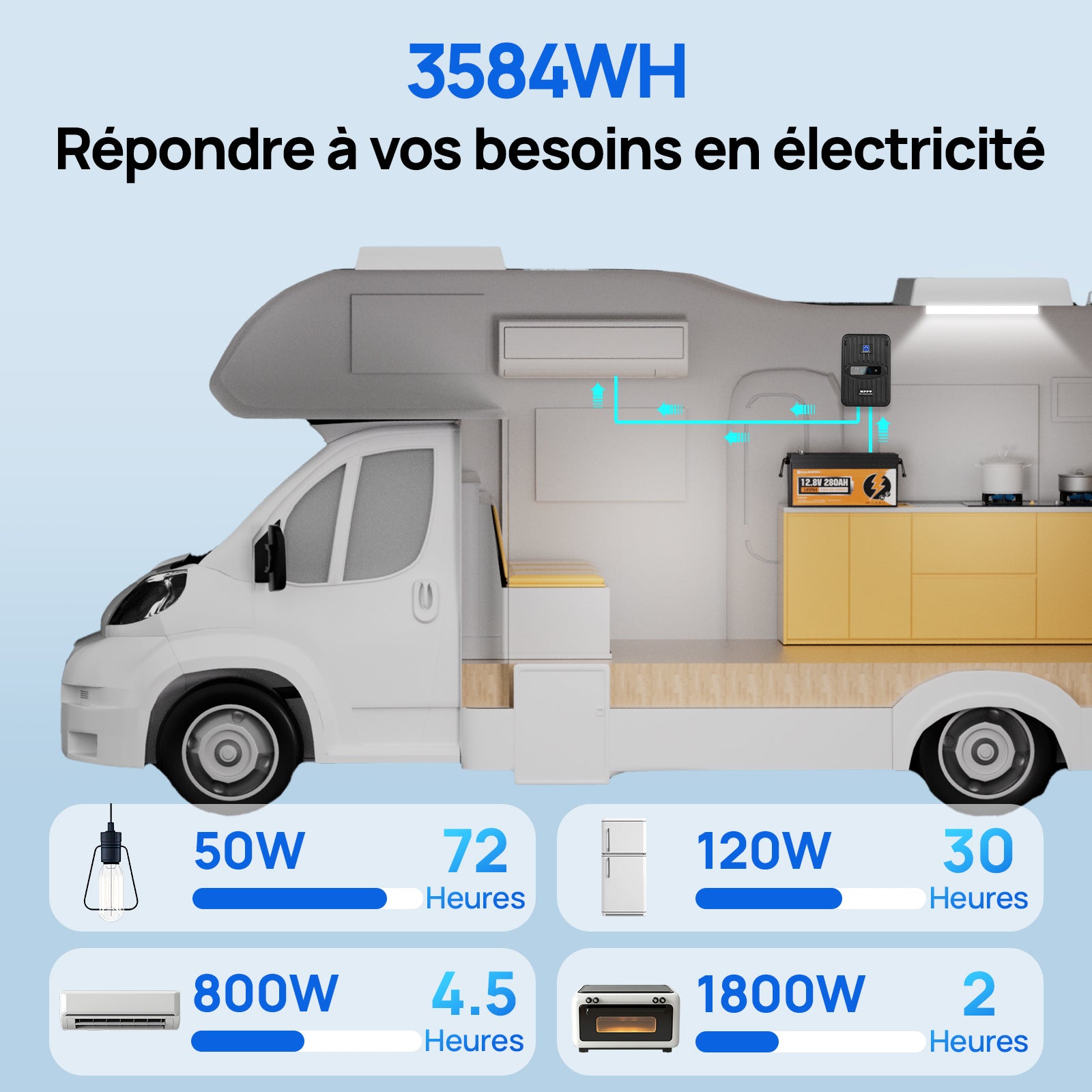 ECO-WORTHY Batterie LiFePO4 12 V 280 Ah avec Bluetooth et protection contre les basses températures, 3584WH REPONDRE A VOS BESOINS EN ELECTRICITE