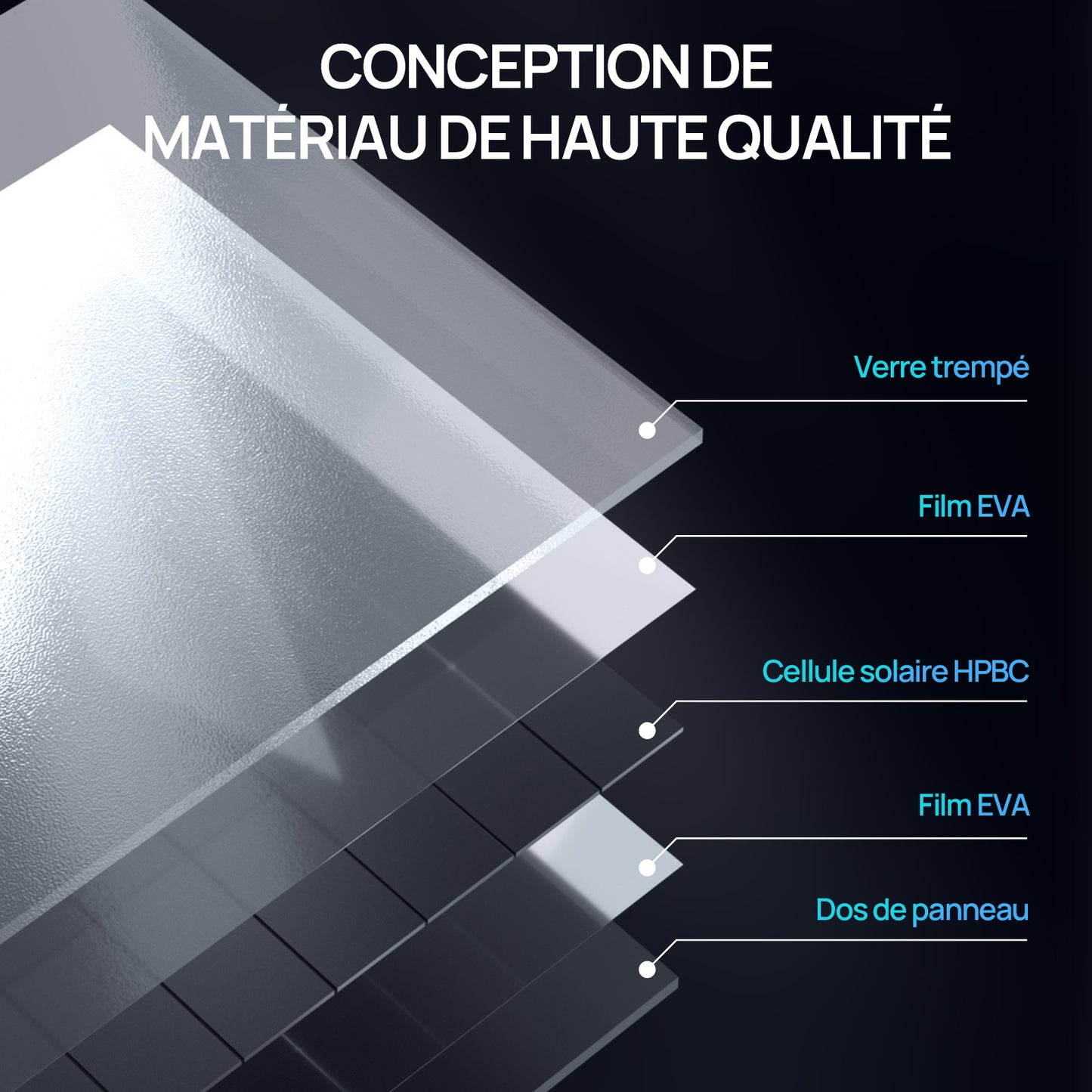 Panneau solaire ECO-WORTHY 120 W 12V Sans Grille à L'avant | Efficacité Jusqu'à 25 %_conception de materiau de haute qualite