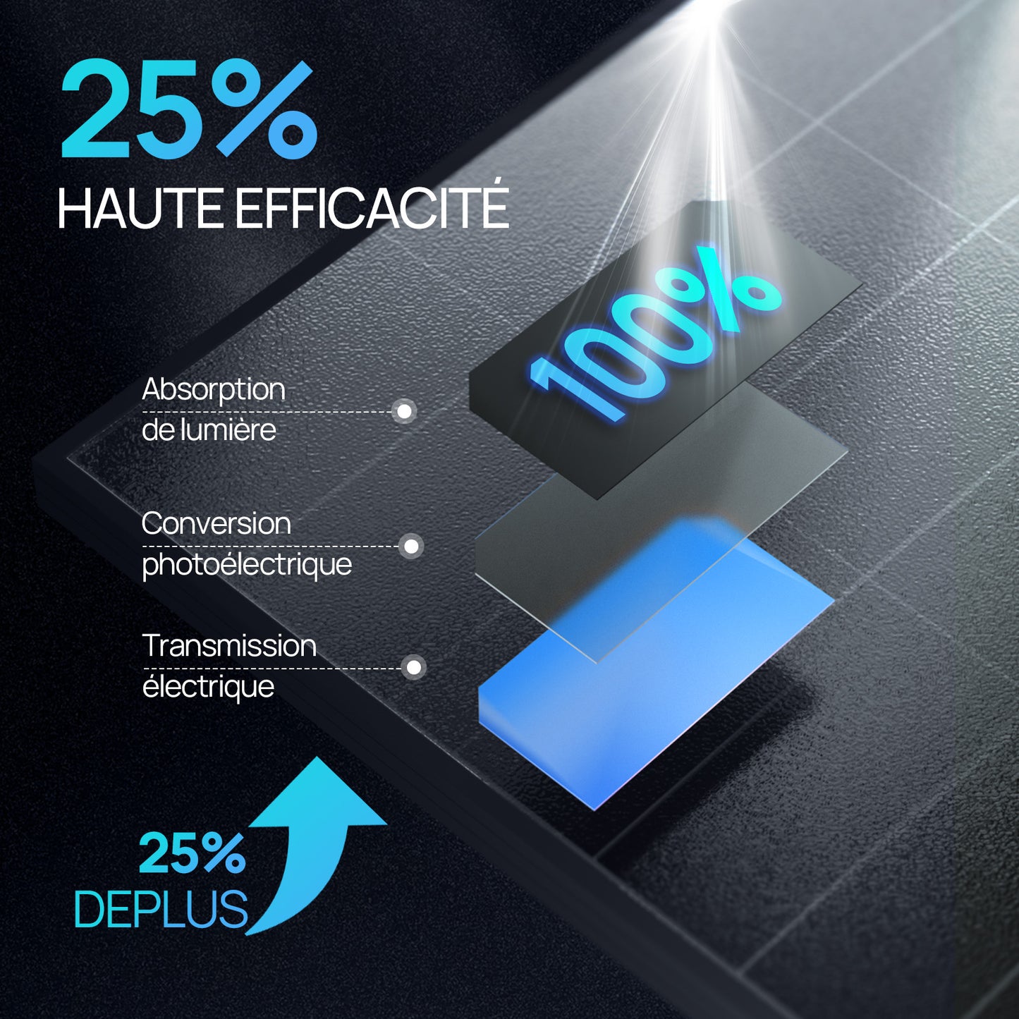 Panneau solaire ECO-WORTHY 120 W 12V Sans Grille à L'avant | Efficacité Jusqu'à 25 %
