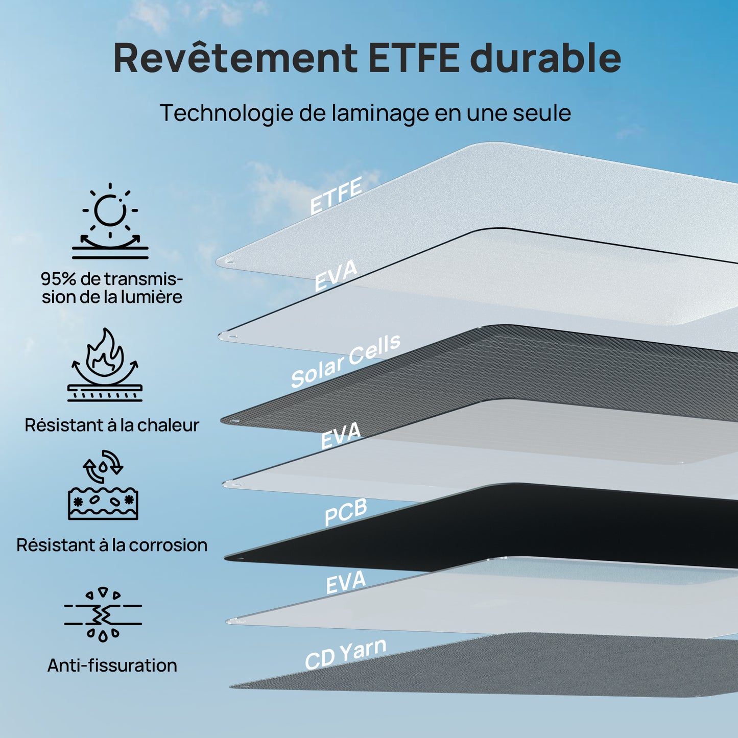 Panneau solaire pliable portable 12 V 100 W