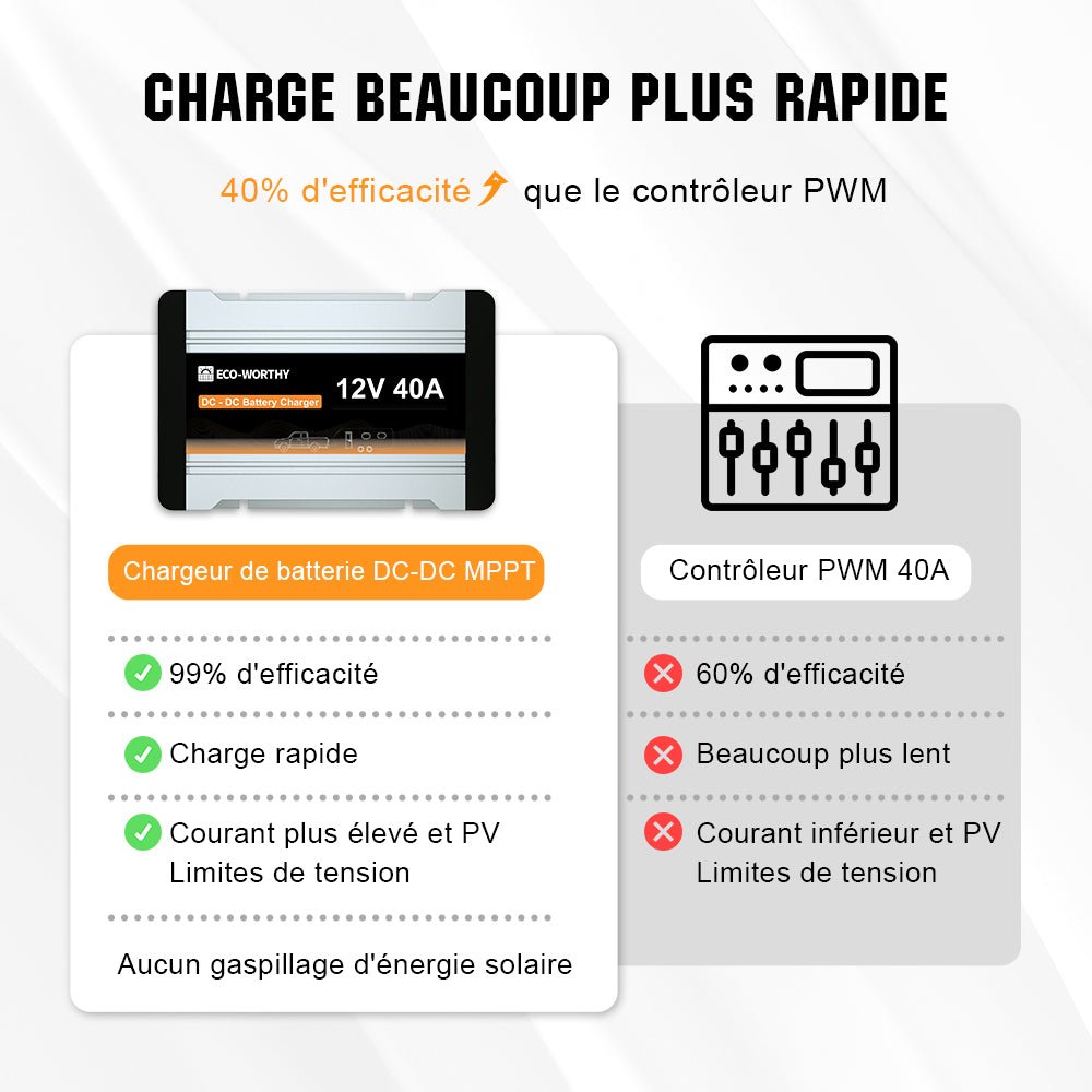Chargeur de batterie DC 12V 20A & 40A MPPT DC à DC - eco-worthy-fr