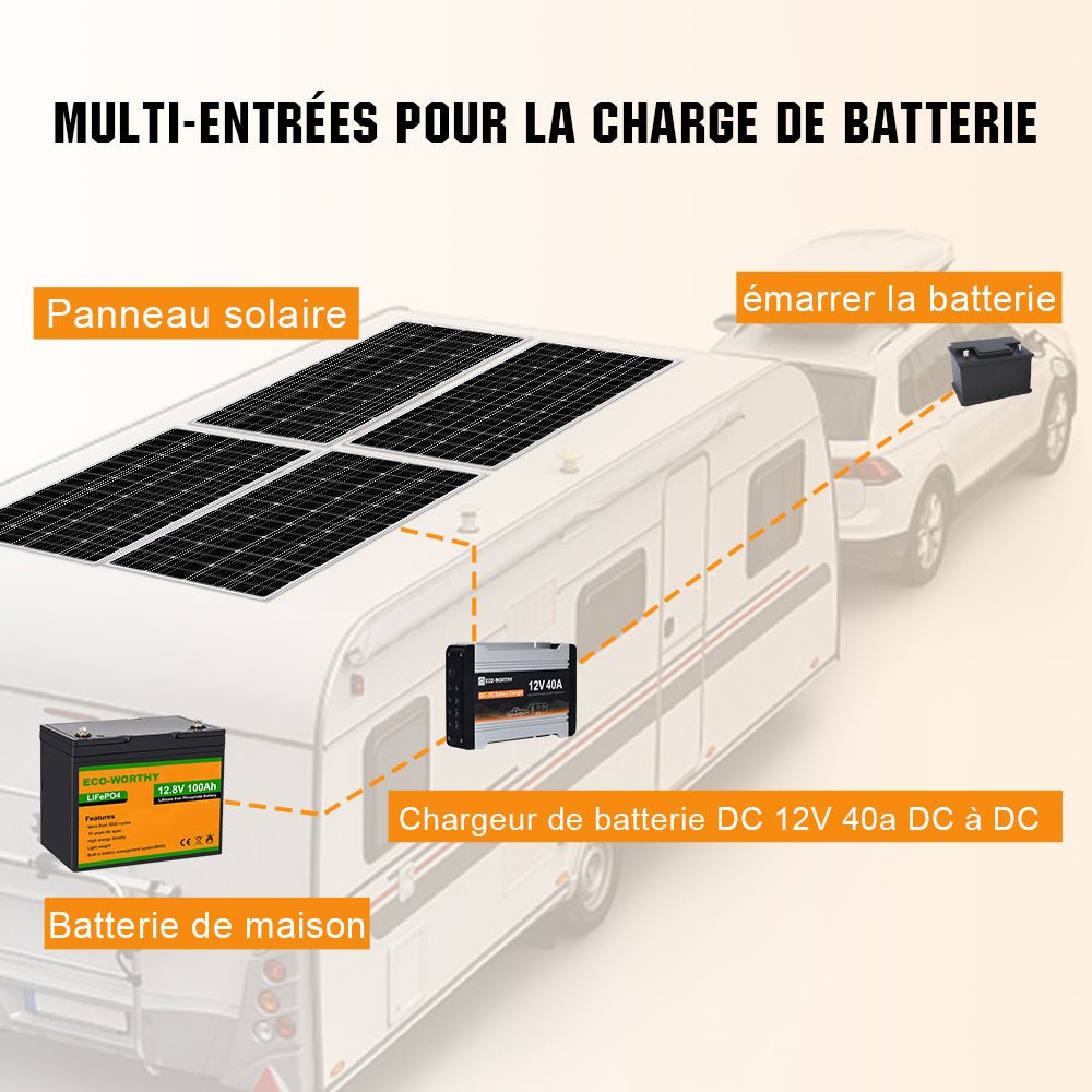 Chargeur de batterie DC 12V 20A & 40A MPPT DC à DC - eco-worthy-fr