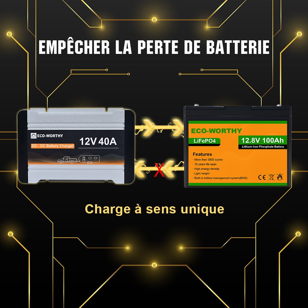 Chargeur de batterie DC 12V 20A & 40A MPPT DC à DC - eco-worthy-fr
