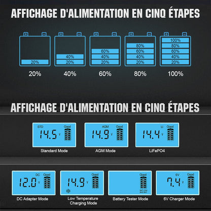 Chargeur de batterie intelligent automatique 5A & 10A 12V avec écran LCD pour batteries au lithium (LiFePO4) - eco-worthy-fr