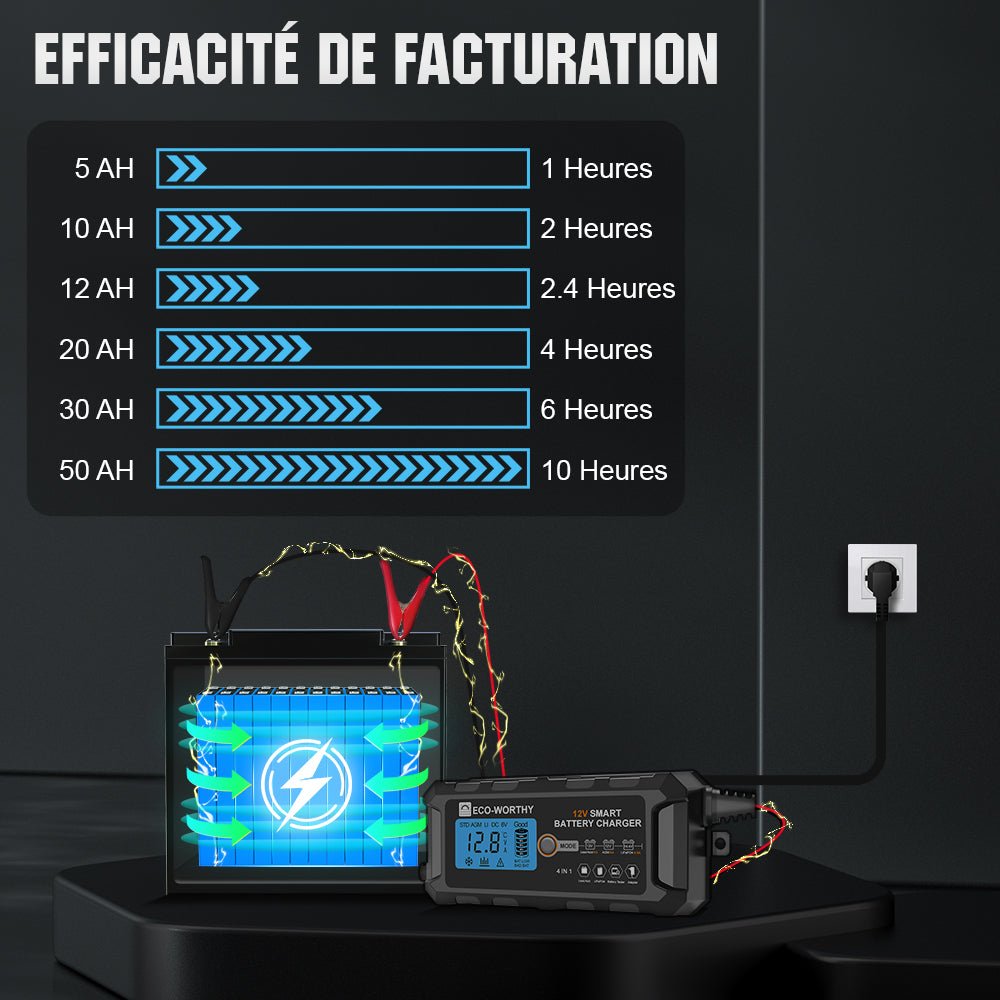 Chargeur de batterie intelligent automatique 5A & 10A 12V avec écran LCD pour batteries au lithium (LiFePO4) - eco-worthy-fr