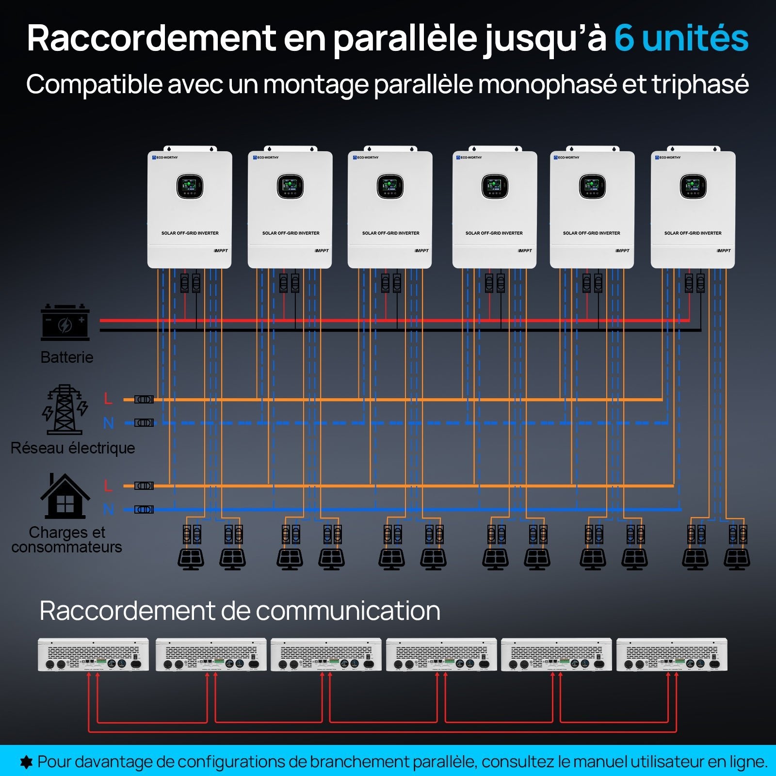 Eco-Worthy 10kW 48V Onduleur solaire hors réseau — Convertisseur 48V CC vers 230V CA — Entrée photovoltaïque 11 000W à 500V - eco-worthy-fr